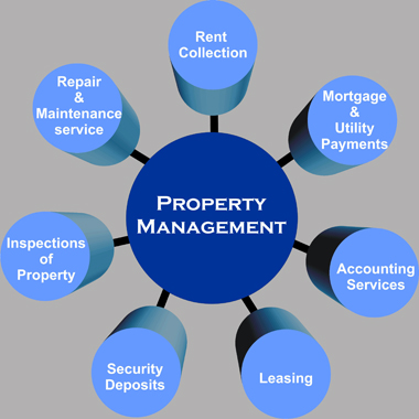 propertymanagement
